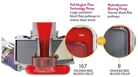 fully magnetically levitated centrifugal continuous-flow pump heartmate 3|heartmate 3 pump.